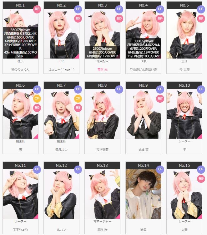 日本牛郎店Cos安妮亞拍宣傳照