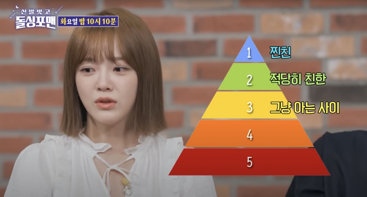 金世正於節目上說出自己會將朋友分級