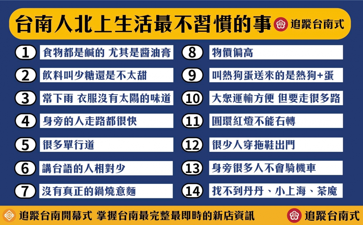 台南式FB分享14件台南人不習慣的台北生活，獲得大量網友狂讚