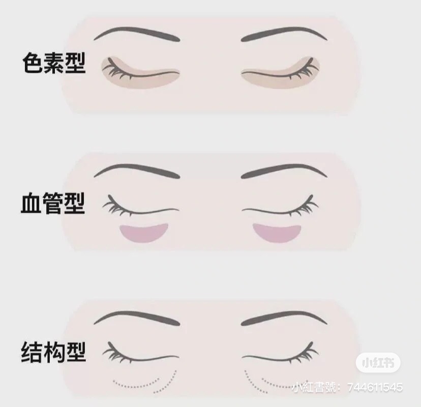 小紅書@用鉛筆寫筆記