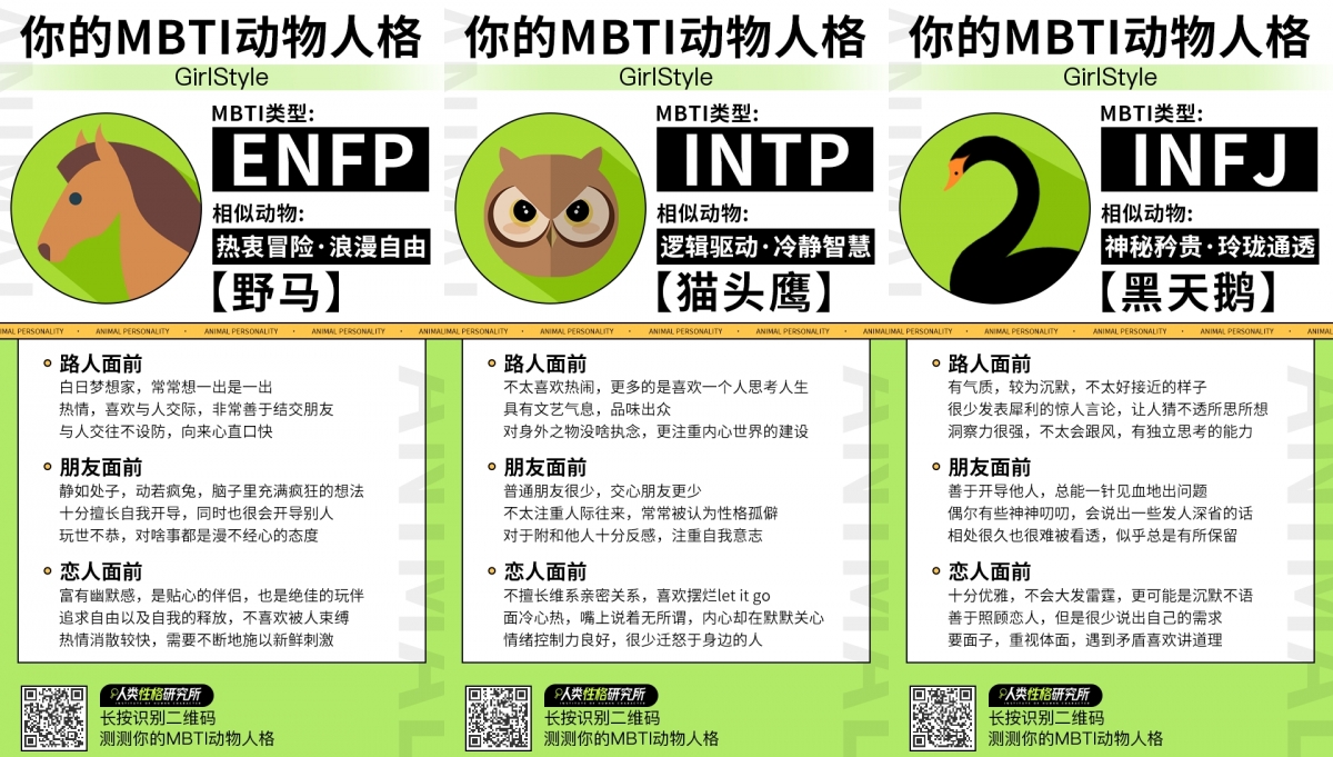 「你的MBTI動物人格」心理測驗
