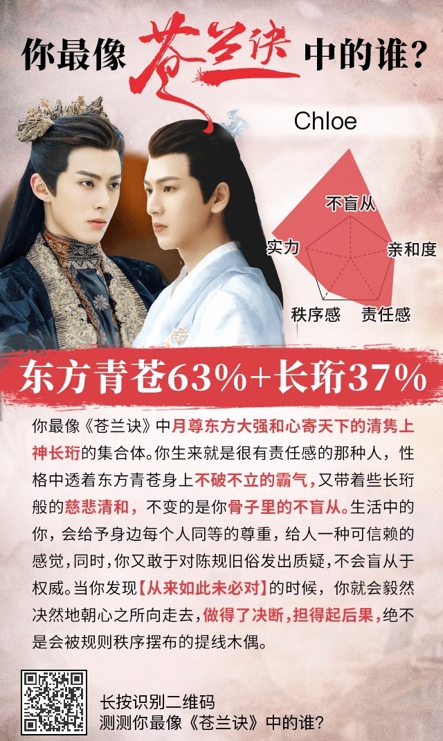 《蒼蘭訣》心理測驗