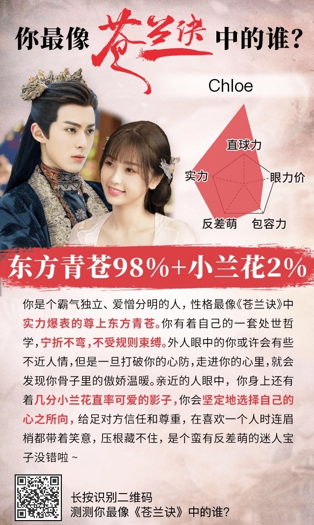 《蒼蘭訣》心理測驗