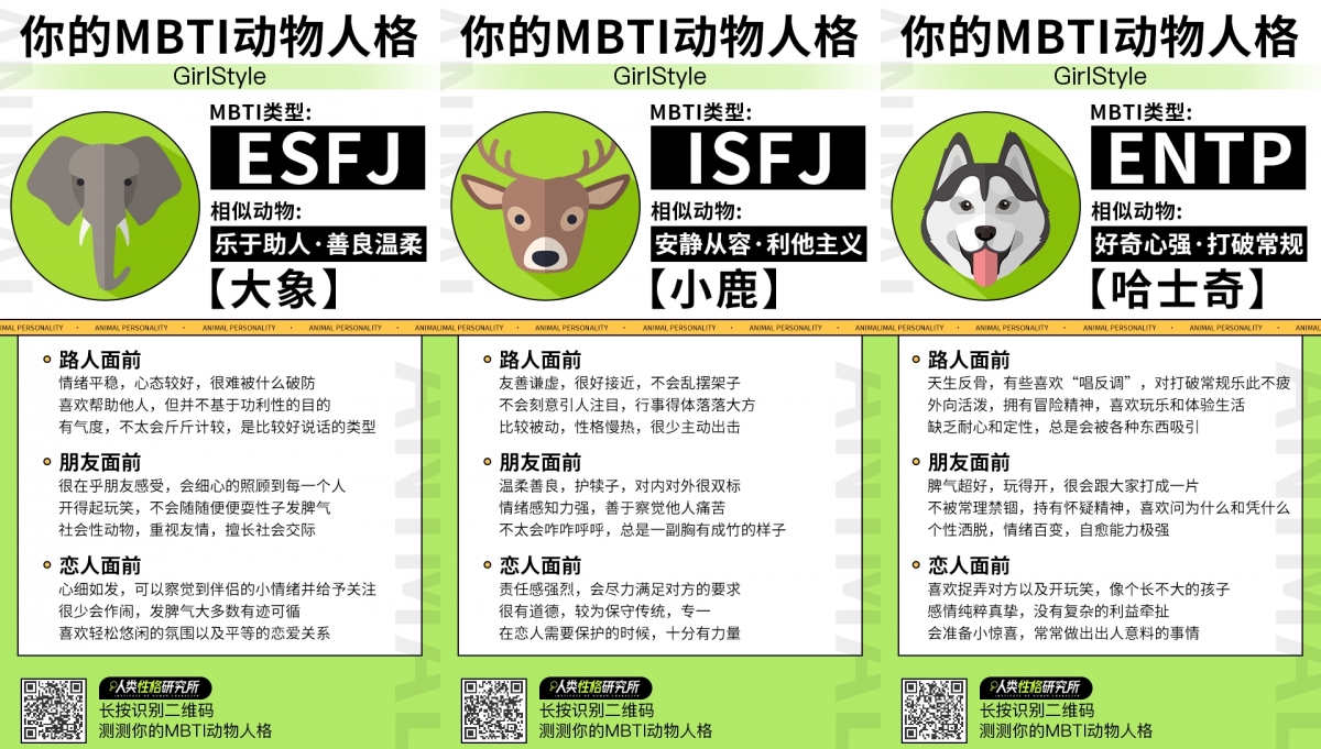 「你的MBTI動物人格」心理測驗