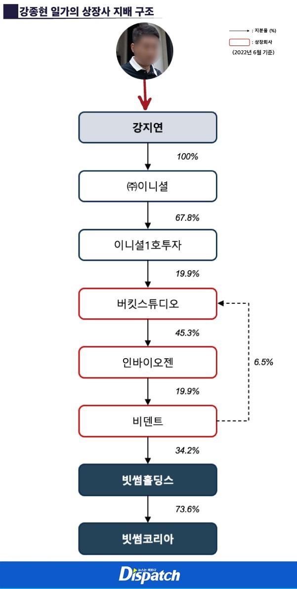 朴敏英男友詐欺案