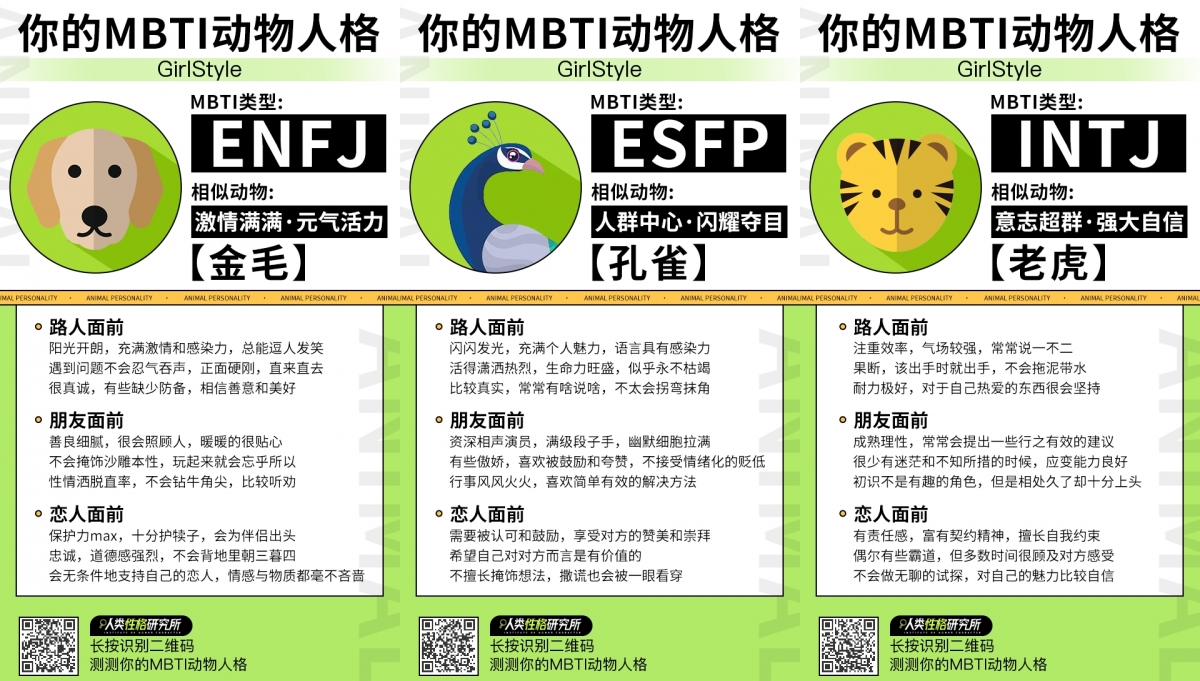 「你的MBTI動物人格」心理測驗