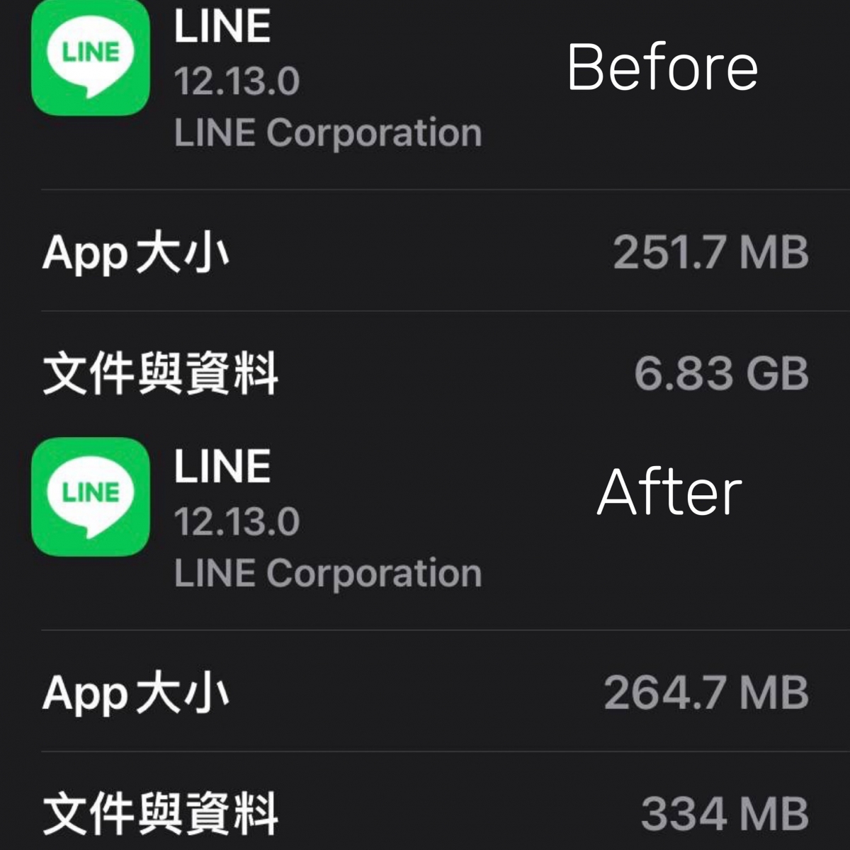 完整刪除完的容量差異