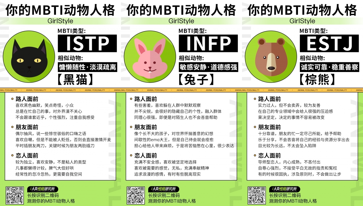 「你的MBTI動物人格」心理測驗