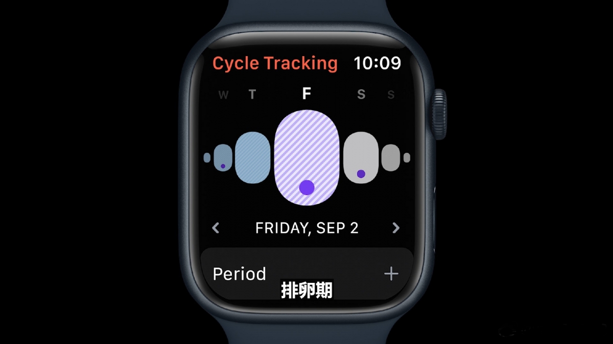 能預測女生生理期