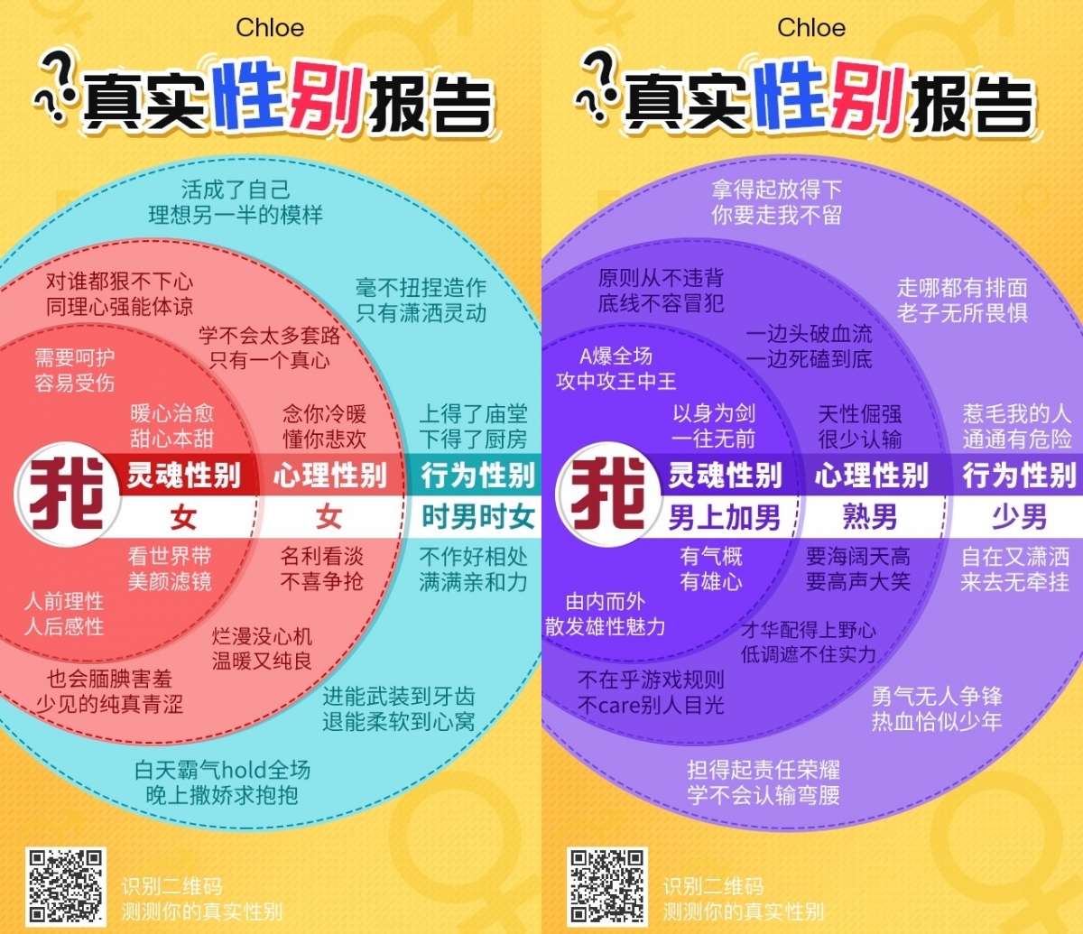 真實性別心理測驗