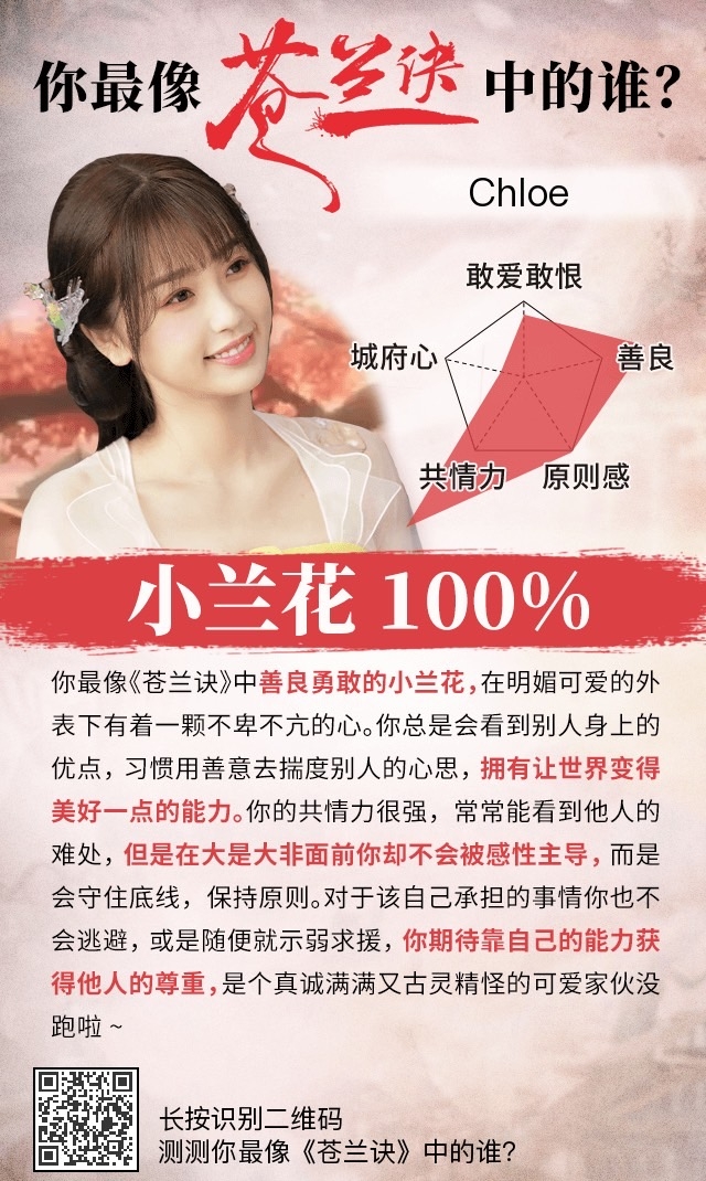 《蒼蘭訣》心理測驗