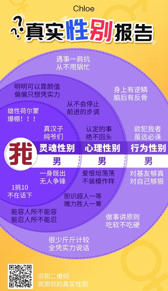 真實性別心理測驗