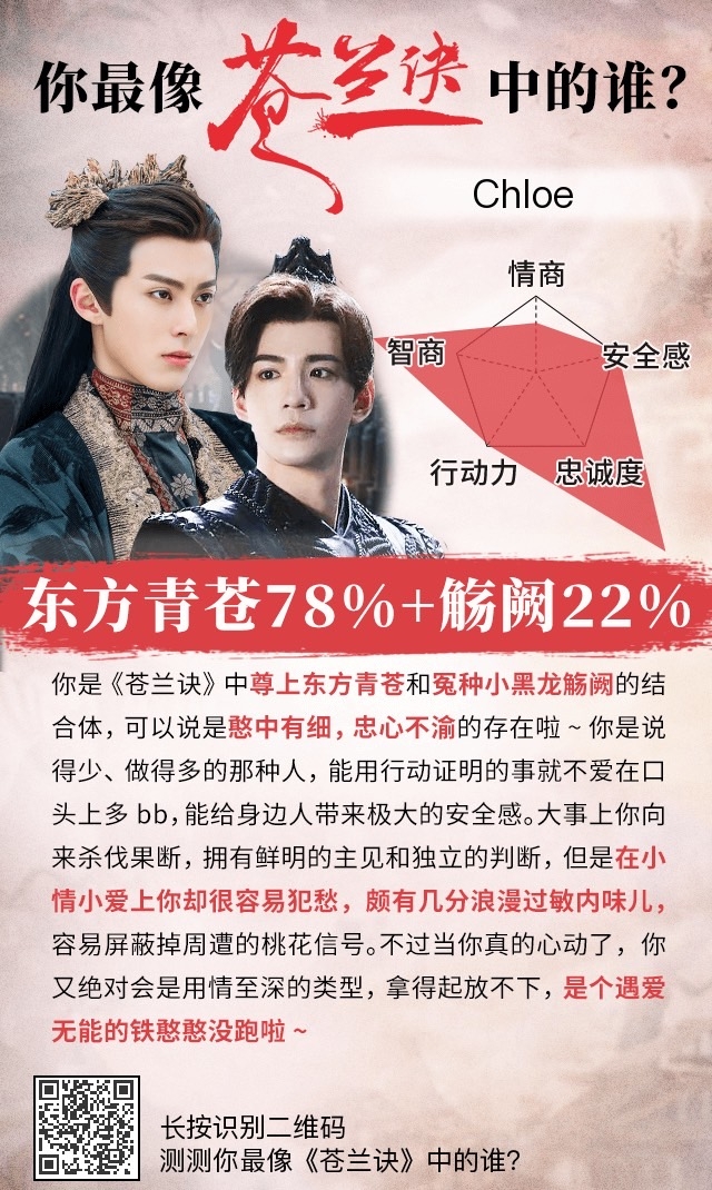 《蒼蘭訣》心理測驗