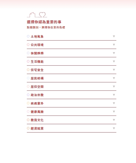 選出最在意的居住條件