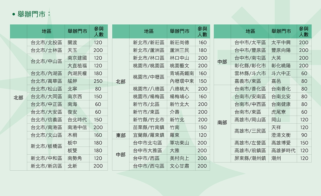2022金星專屬耶誕星光派對