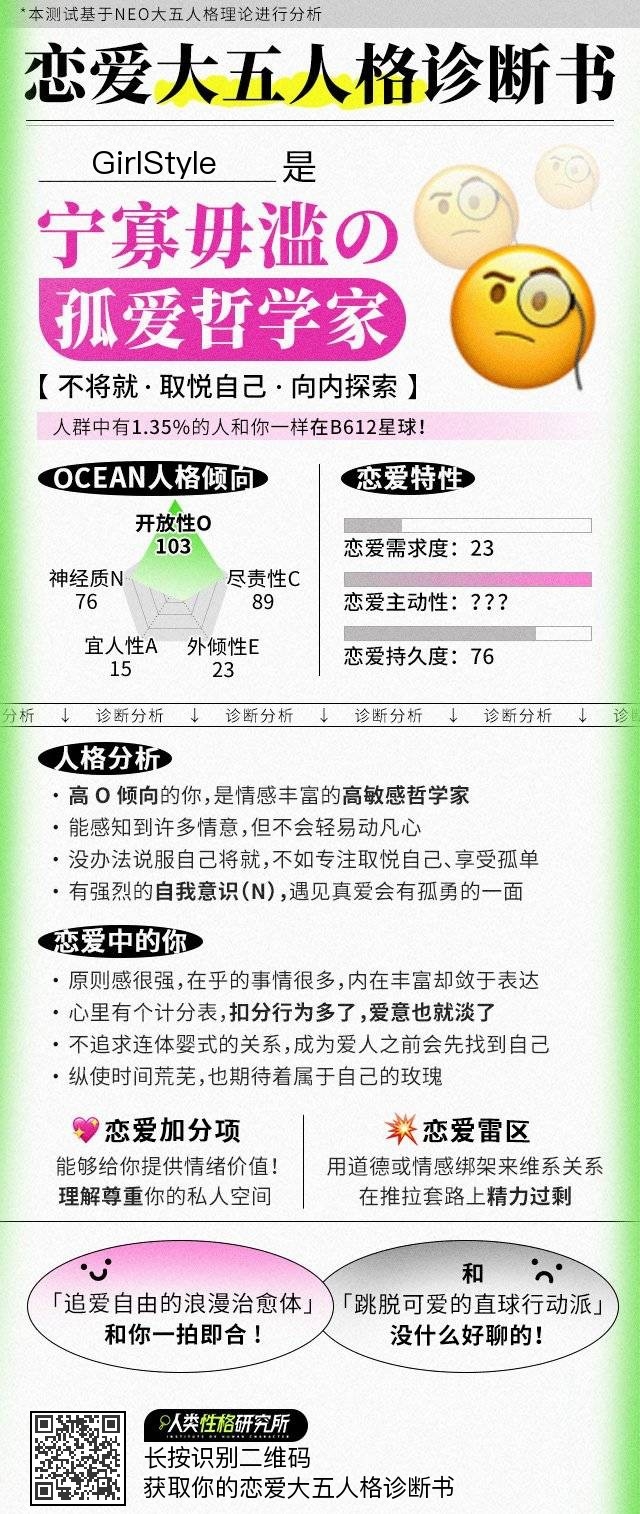 寧缺勿濫的「孤愛哲學家」