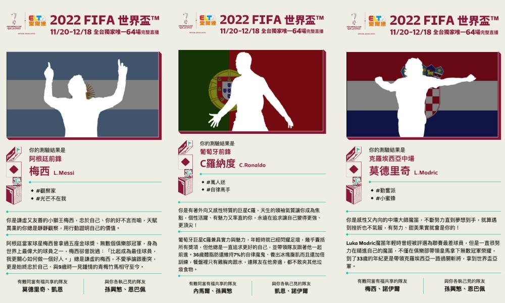 每個足球球星的個人特質寫得超清楚!