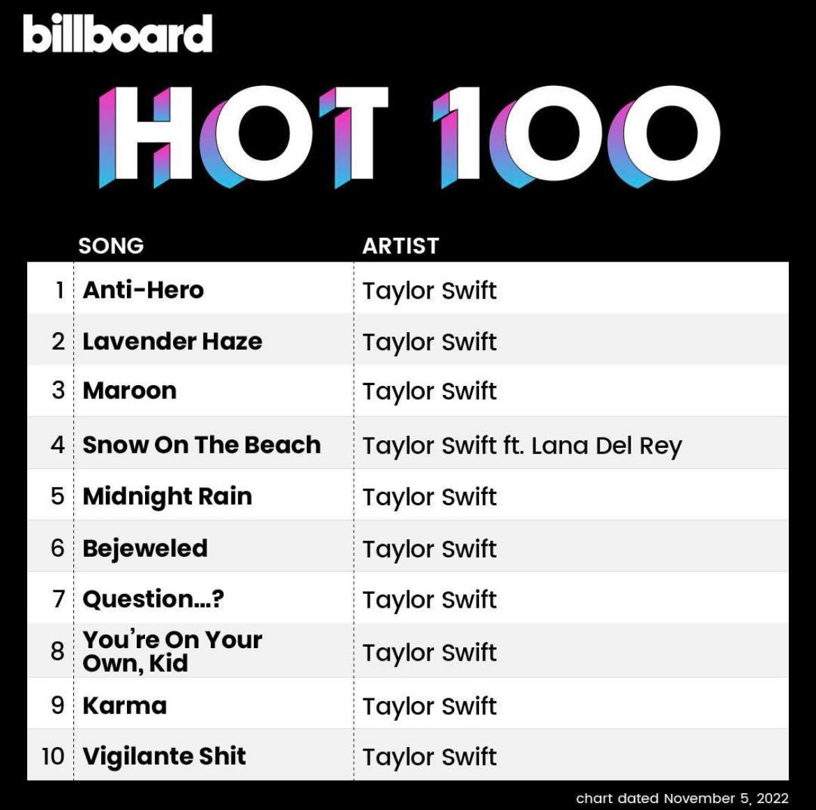 @billboard
