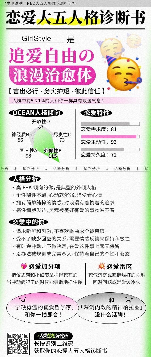 追愛自由的「浪漫治癒體」