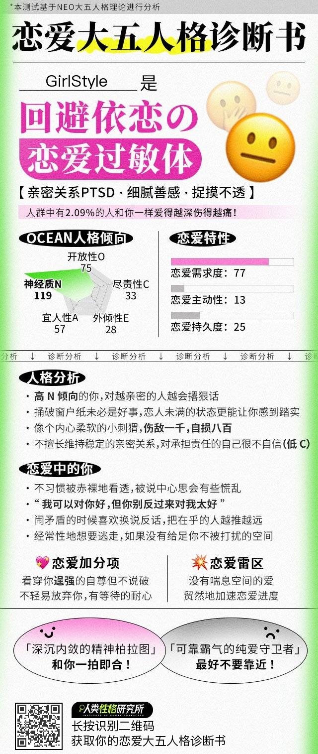 迴避依戀的「戀愛過敏體」