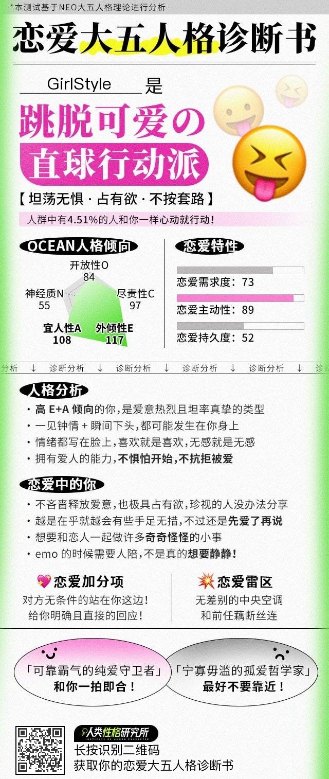 跳脫可愛的「直球行動派」