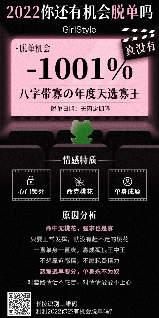 脫單率「-1001%」