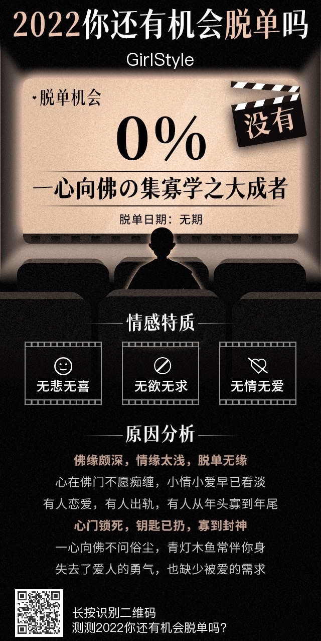 脫單率「爆表」