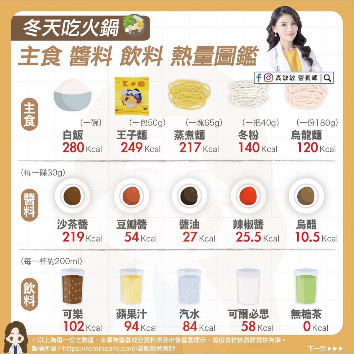 吃火鍋5大原則：多蔬食、少加工、湯不喝光、醬不多加、慎選食材。