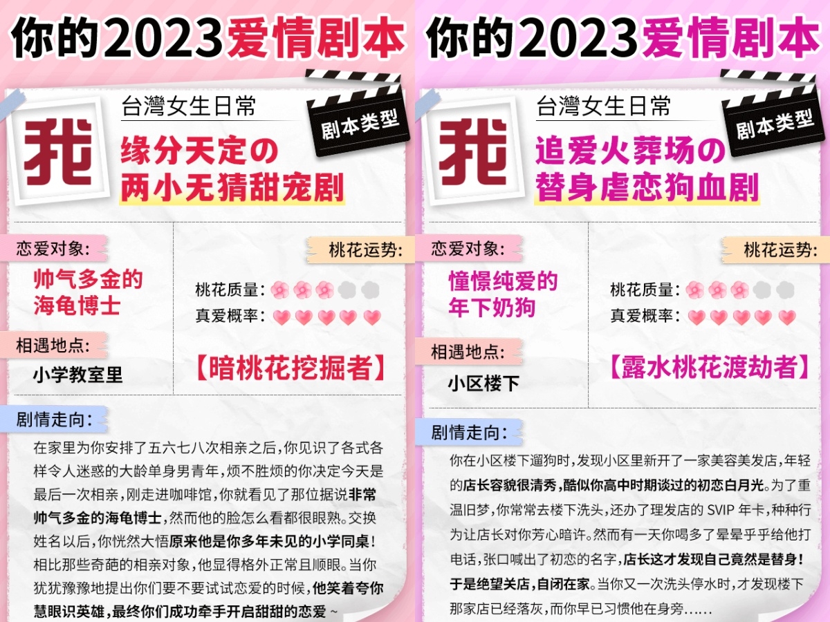 「你的2023愛情劇本」心測結果圖
