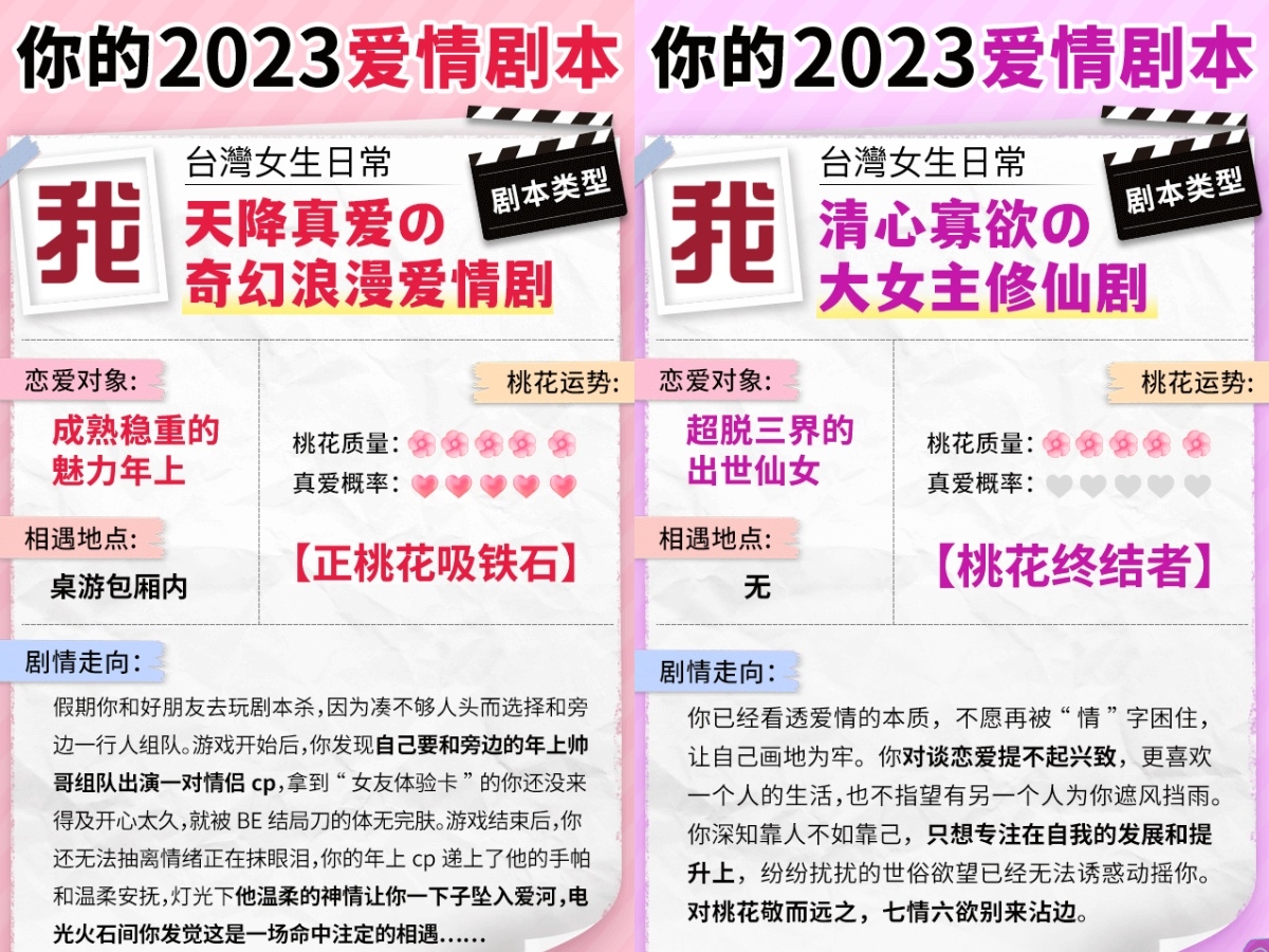 「你的2023愛情劇本」心測結果圖
