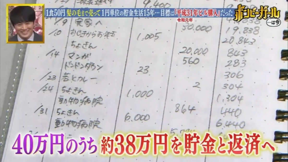 田母神咲有著良好的記帳習慣。