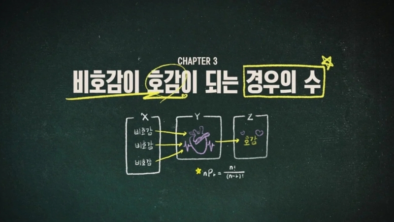 第三集「反感轉為好感的可能情況」