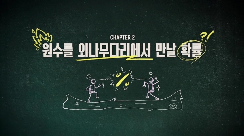 第二集標題「冤家狹路相逢的機率」