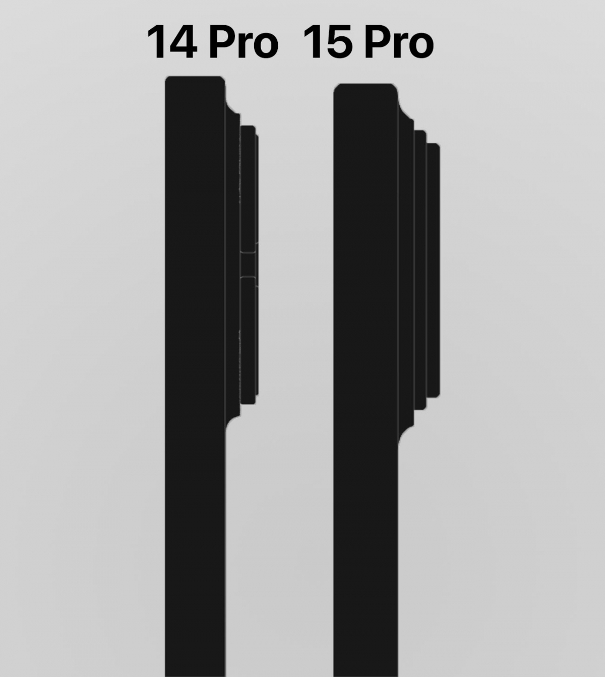 iPhone 15 Pro三眼鏡頭模組將會更大