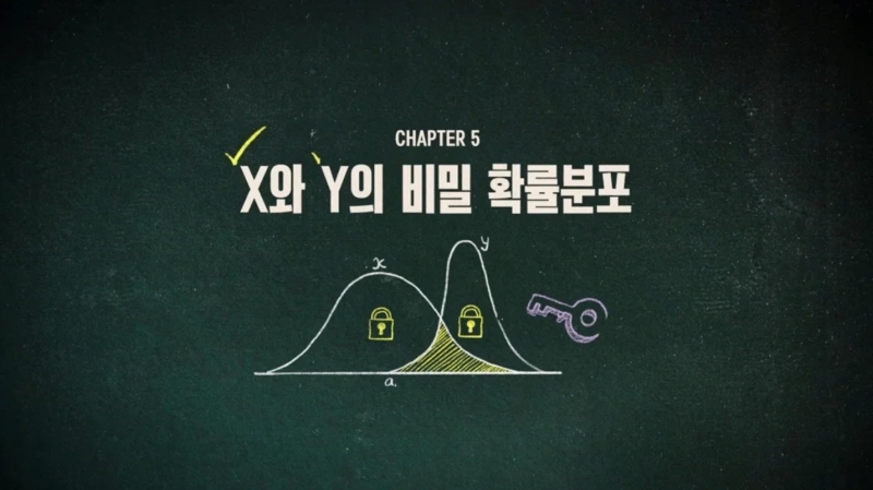 第五集標題「X與Y的秘密機率分布」