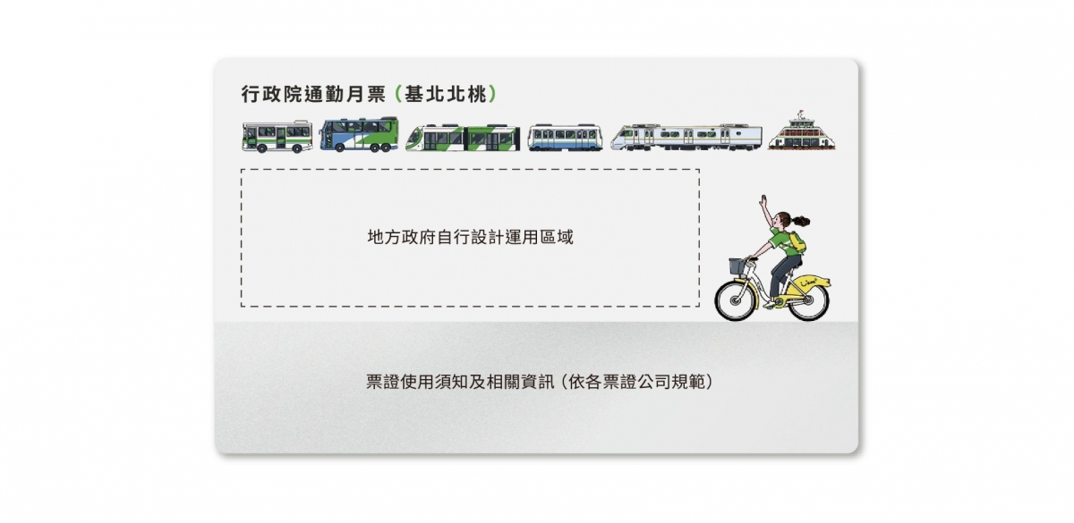 TPASS行政院通勤月票