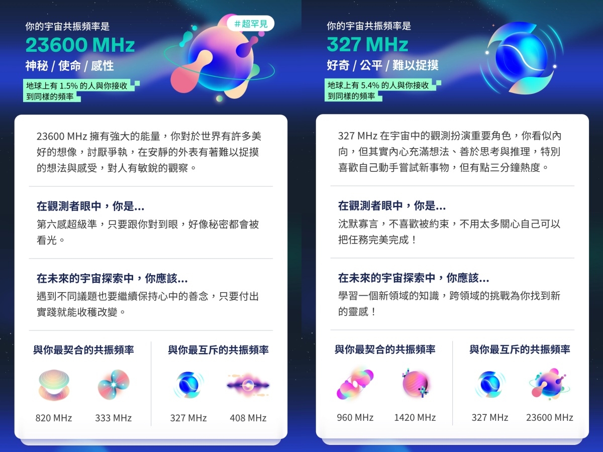 「你的宇宙共振頻率」心理測驗結果圖