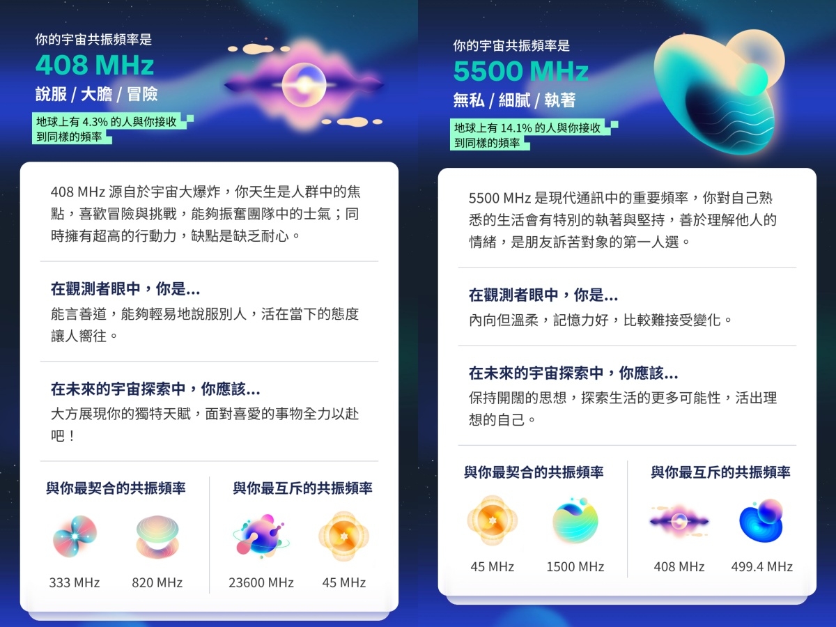 「你的宇宙共振頻率」心理測驗結果圖