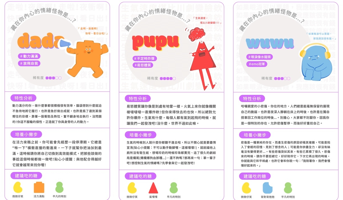 「找尋你的情緒怪物」心理測驗結果圖