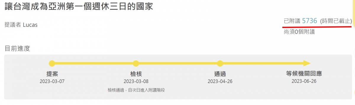 5736連署讓台灣成為亞洲第一個週休三日的國家
