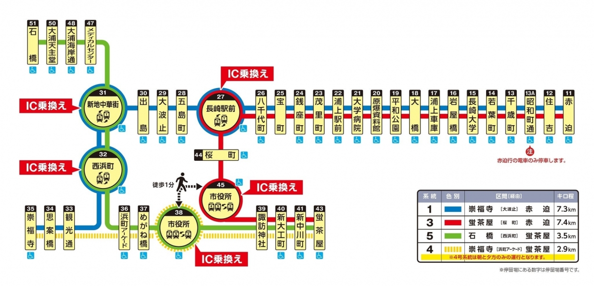 長崎路面電車完整路線圖,去長崎玩一定要存下來