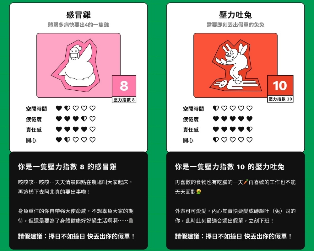 「你的壓力指數」心理測驗結果圖