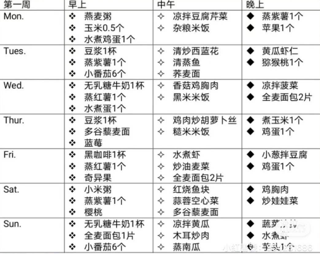 #飲食控制糖分攝取