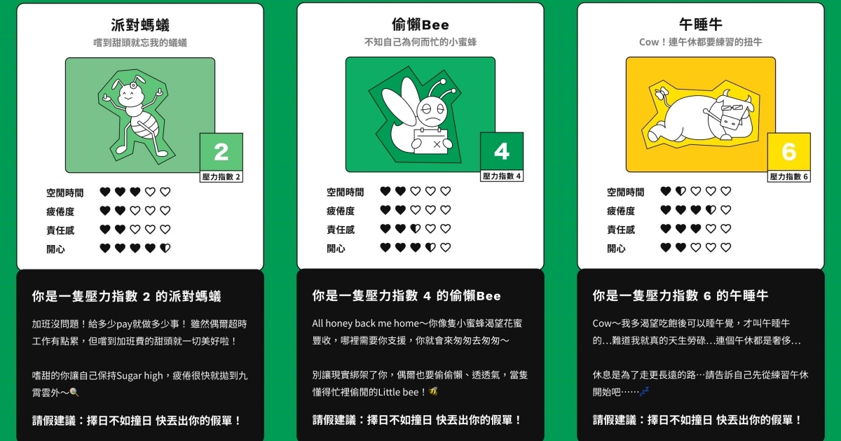 「你的壓力指數」心理測驗結果圖