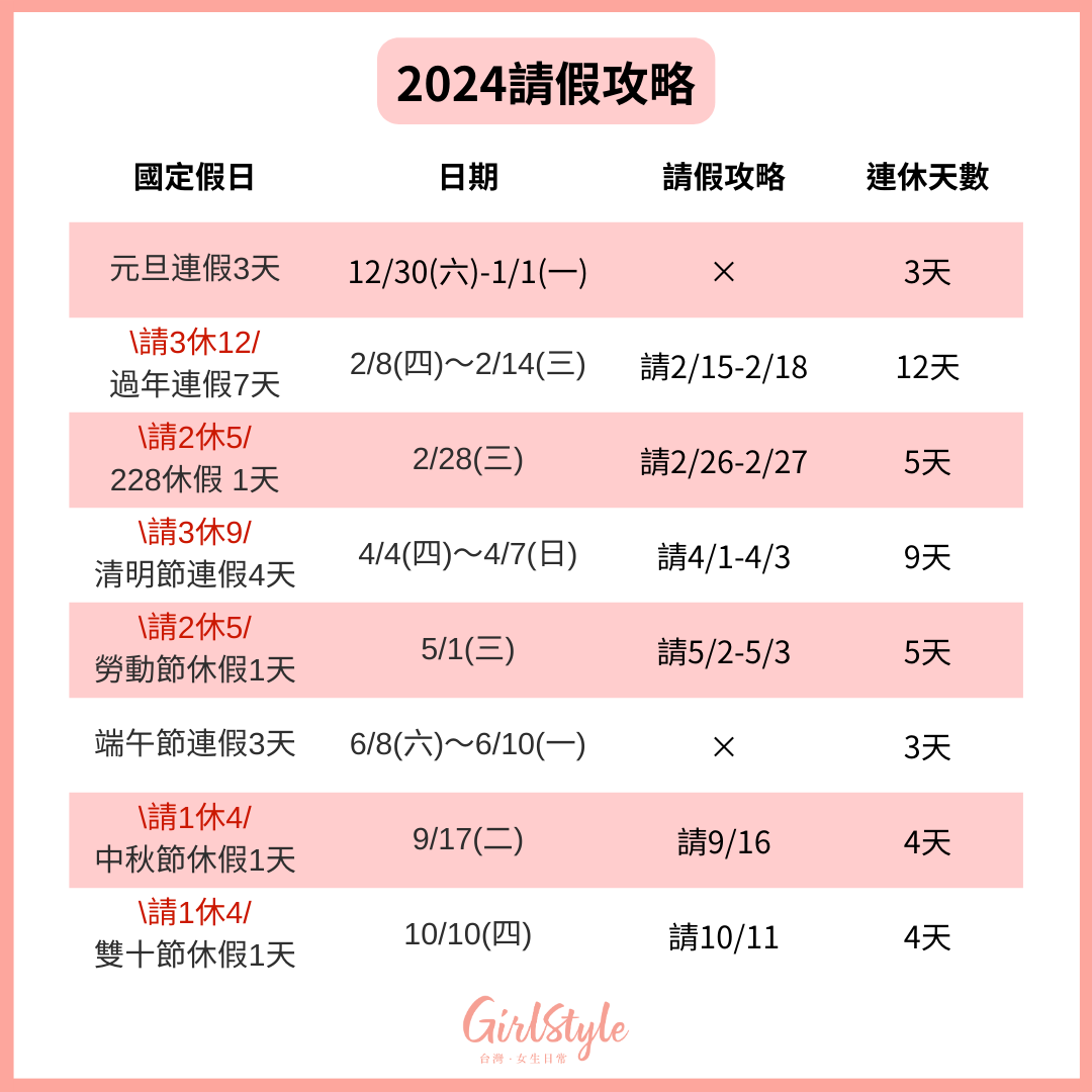 2024請假攻略