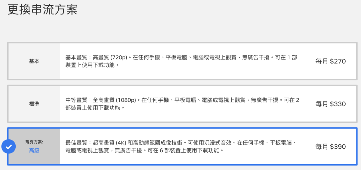 Netflix付費方案