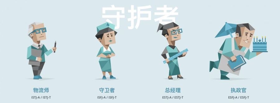 MBTI守護者