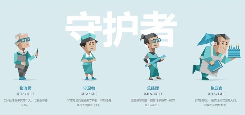 MBTI守護者