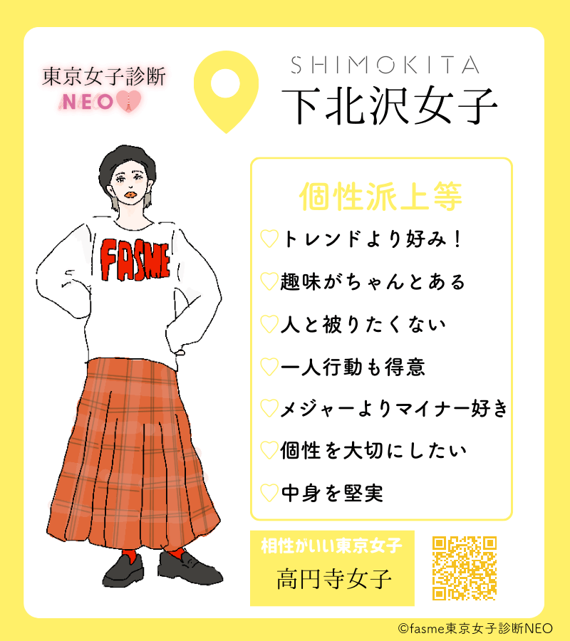 東京女子診斷NEO:下北澤女子