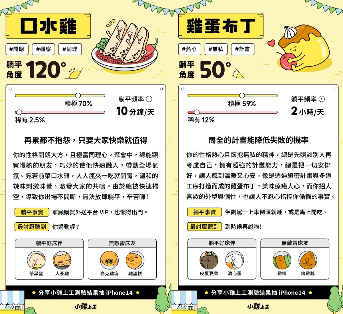 雞蛋布丁是ESFJ、口水雞是ENFJ